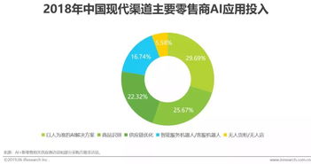 人工智能產(chǎn)業(yè)研究 你想了解的都在這里