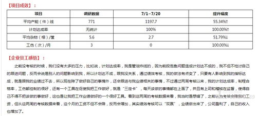 食品加工廠僅用3個月實現(xiàn)蝶變 管理咨詢?nèi)绾瓮晟瓶冃Э己? />
</span>
<span id=