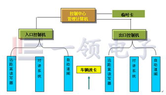 停車革新 免伸手車輛管理系統讓通行更高效