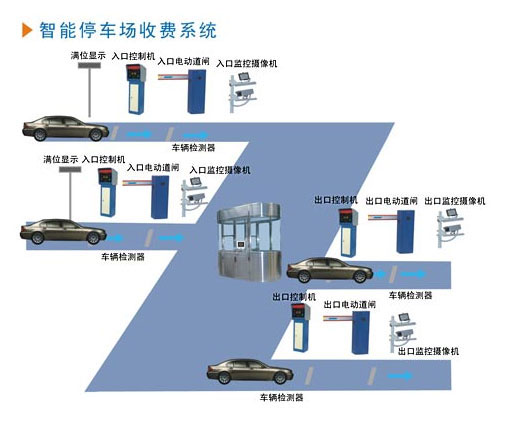 車牌識別停車場系統:智能管理新選擇
