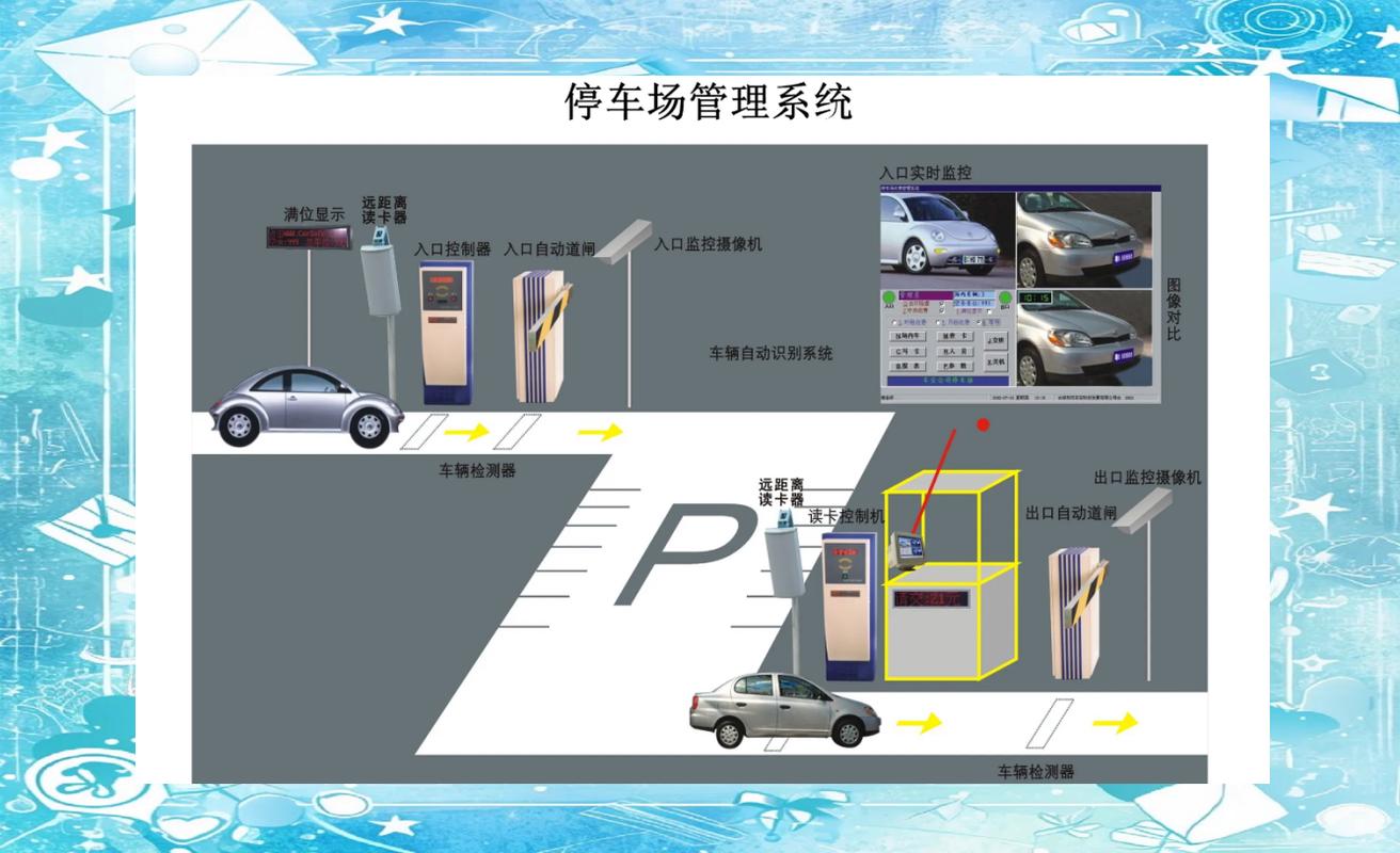 探索多種智能停車場管理系統